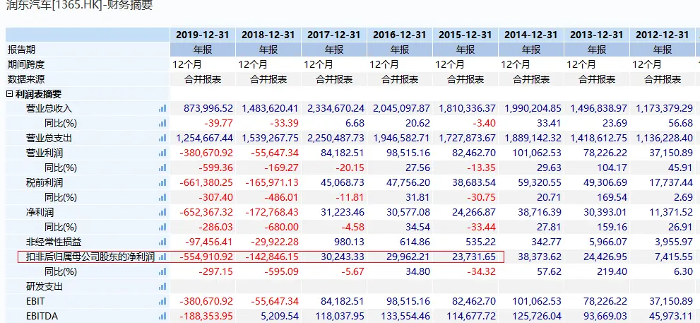 破产重整！刚刚，又有汽车巨头“凉了”，股价却神奇狂涨600％！