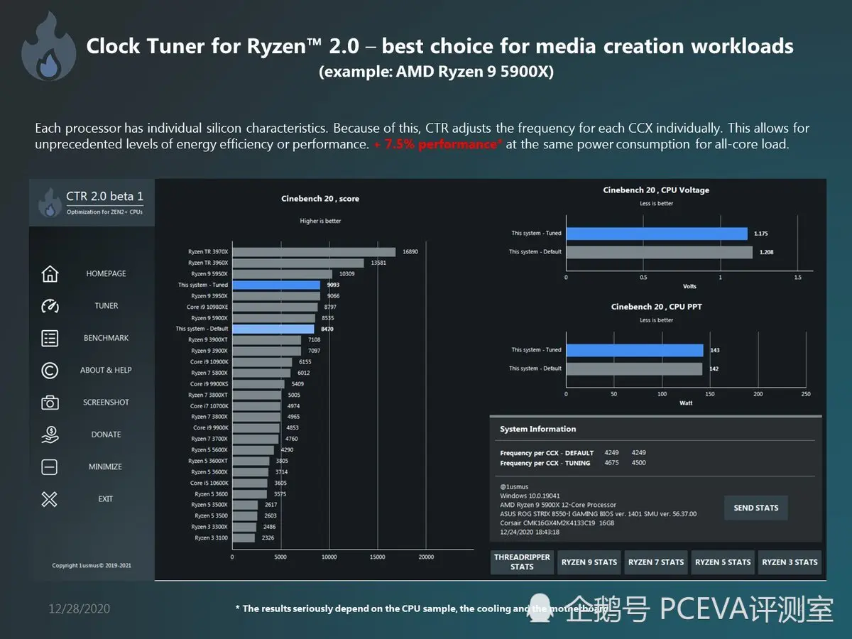 锐龙免费超频神器CTR升级2.0版，支持Ryzen 5000