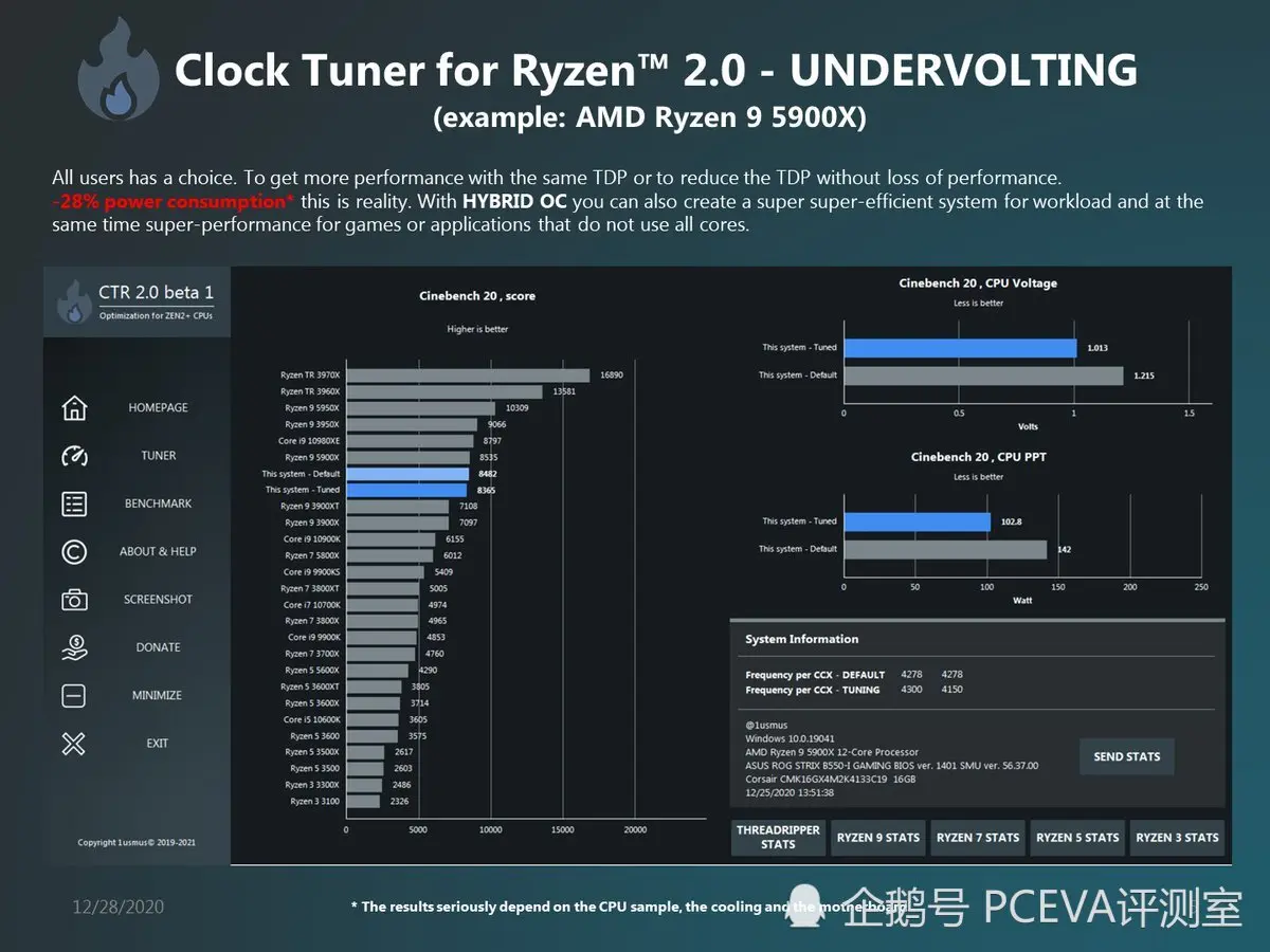 锐龙免费超频神器CTR升级2.0版，支持Ryzen 5000