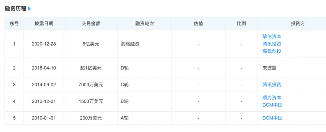 马化腾、张磊齐出手！入股这家互联网医疗巨头…