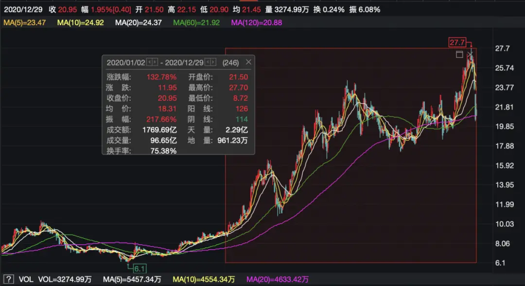 马化腾、张磊齐出手！入股这家互联网医疗巨头…