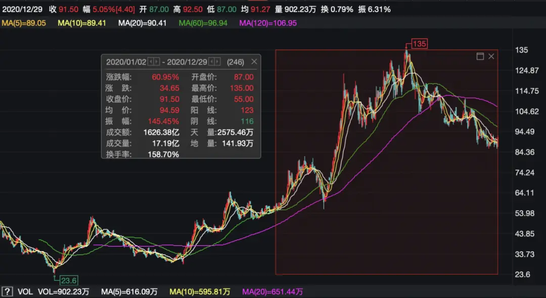 马化腾、张磊齐出手！入股这家互联网医疗巨头…