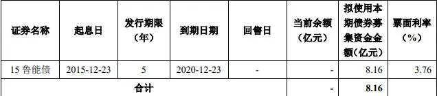 鲁能集团：8.16亿元公司债券票面利率确定为3.85％