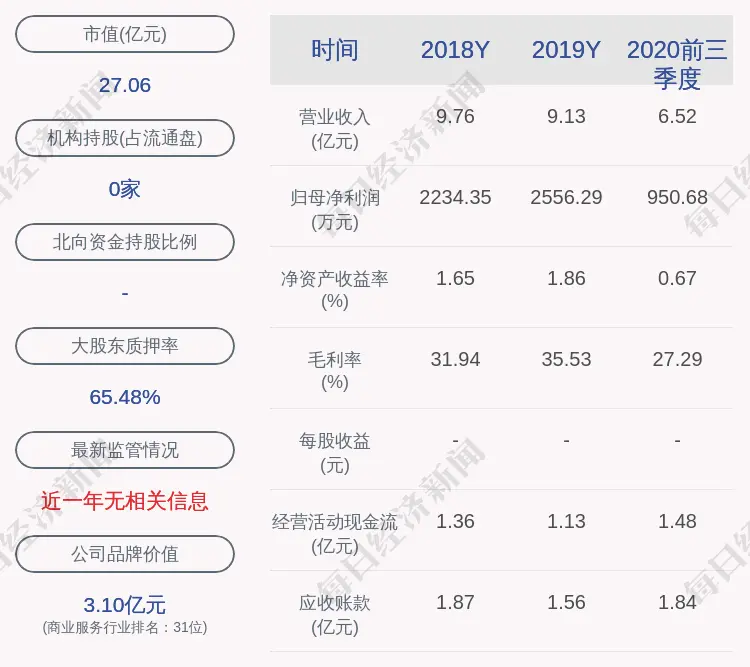 陕西金叶：深交所向公司发出关注函