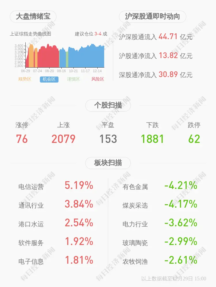 陕西金叶：深交所向公司发出关注函