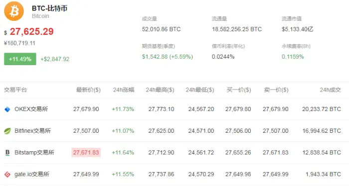 比特币一枚卖到18万，家庭台式机24小时挖矿，多久能挖到一个？