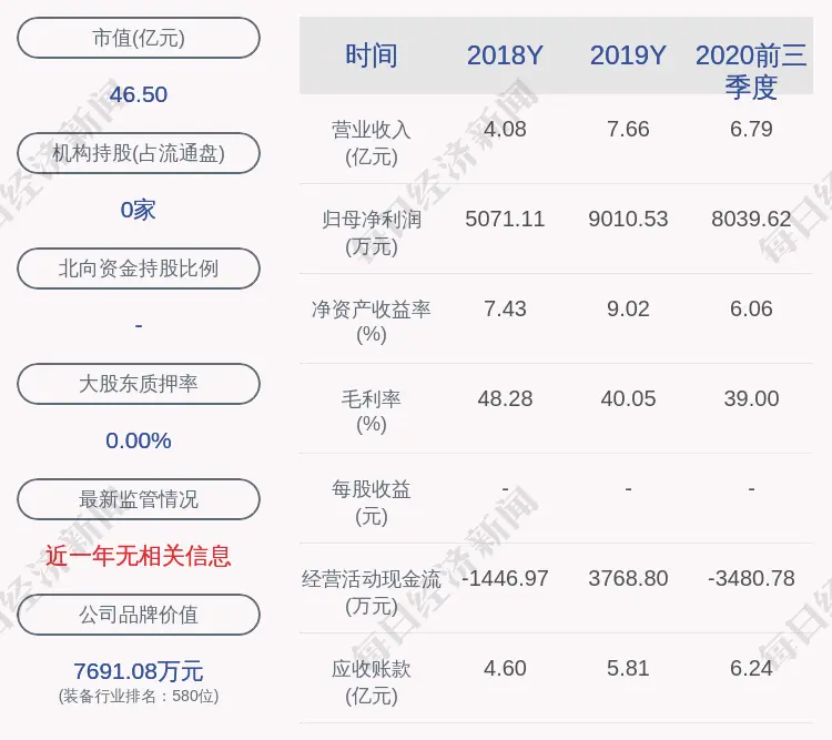 能科股份：证监会核准非公开发行不超过约4175万股新股