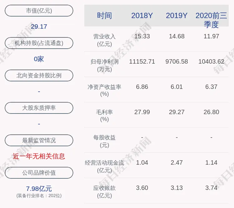 亚威股份：公司获得政府补助共计1659.58万元