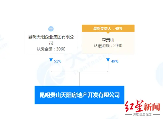 “老干妈”陶华碧儿子持股公司被限高19次，此前投资房产烂尾