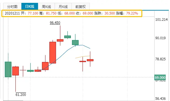 泡泡玛特被曝二次销售，盲盒经济，背后是什么？