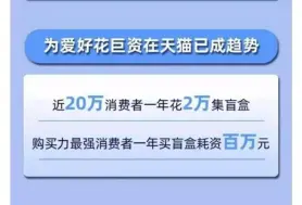 泡泡玛特被曝二次销售，盲盒经济，背后是什么？