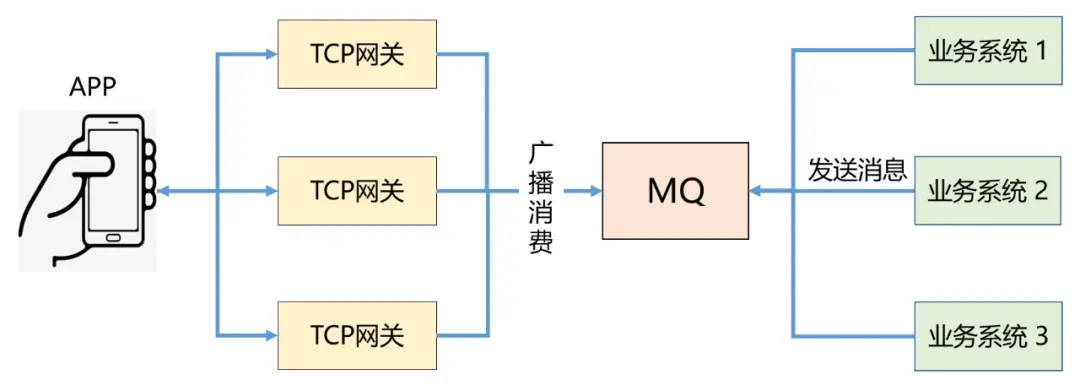 那些追源码的平凡之路