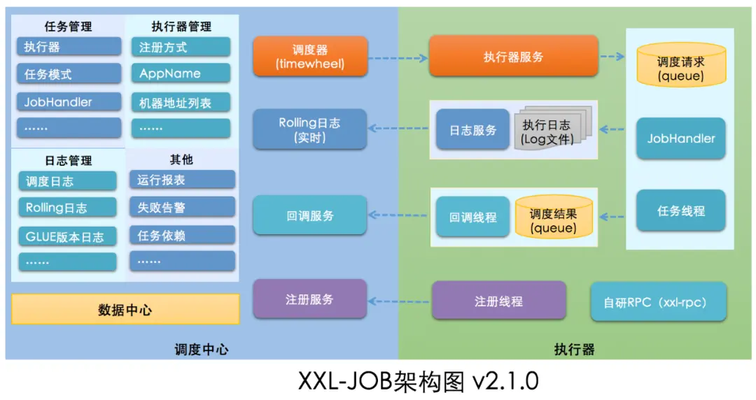 那些追源码的平凡之路