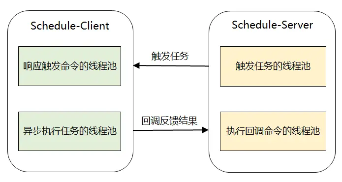 那些追源码的平凡之路