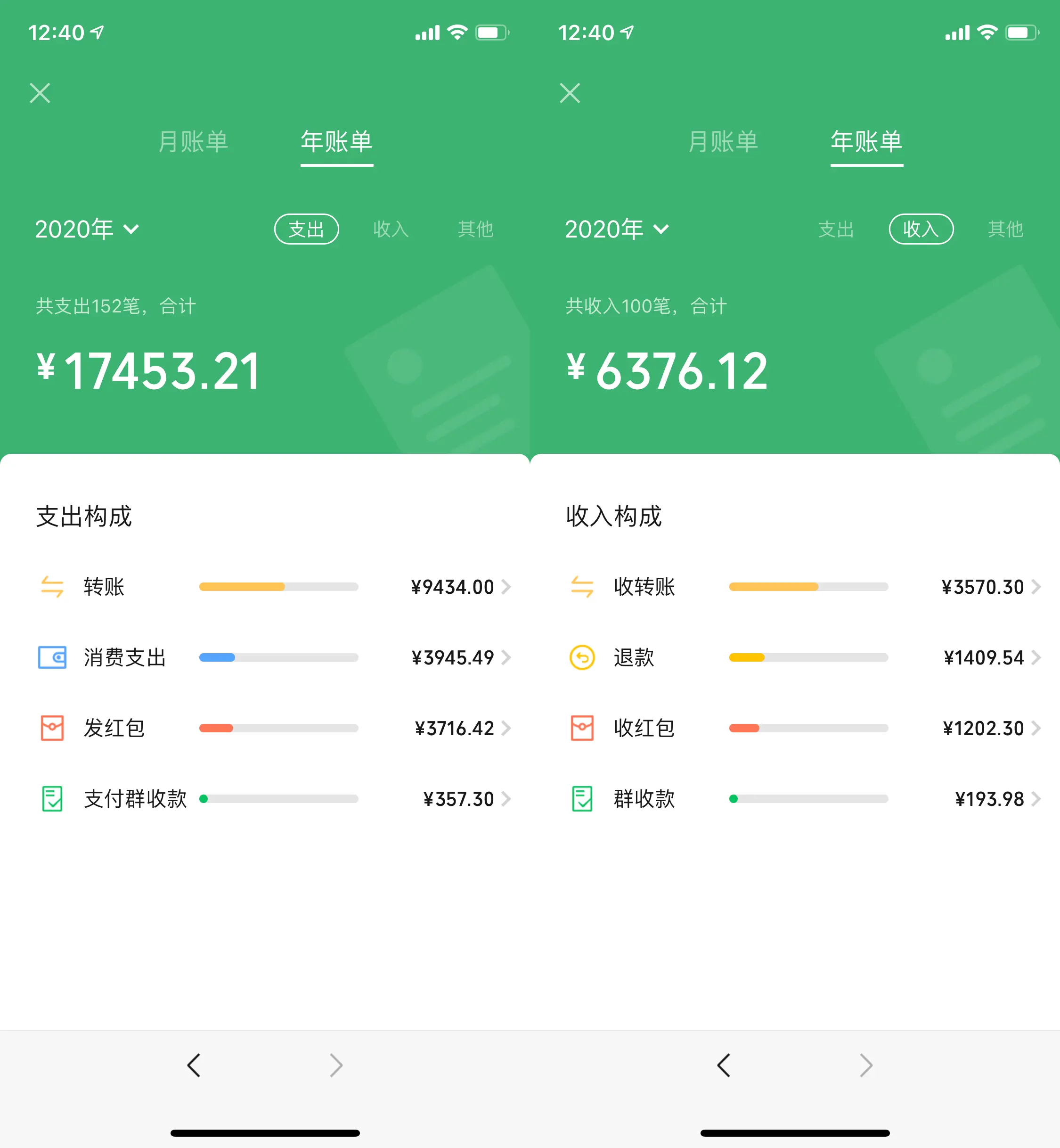 你的 2020 个人年度盘点，藏在这些年度报告里