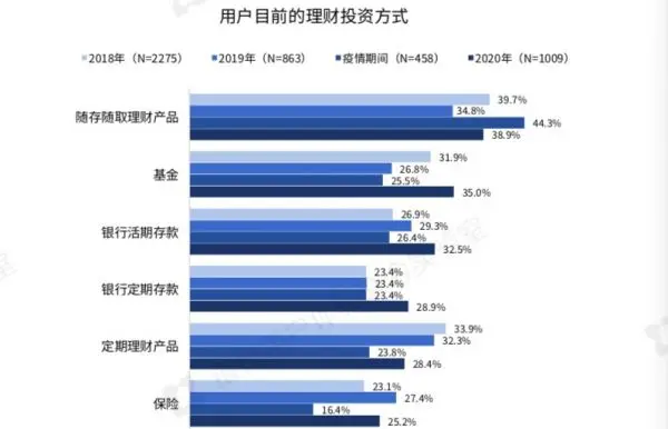 5％收益率成理财投资预期风险警戒点