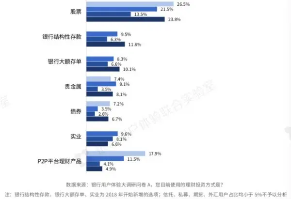 5％收益率成理财投资预期风险警戒点