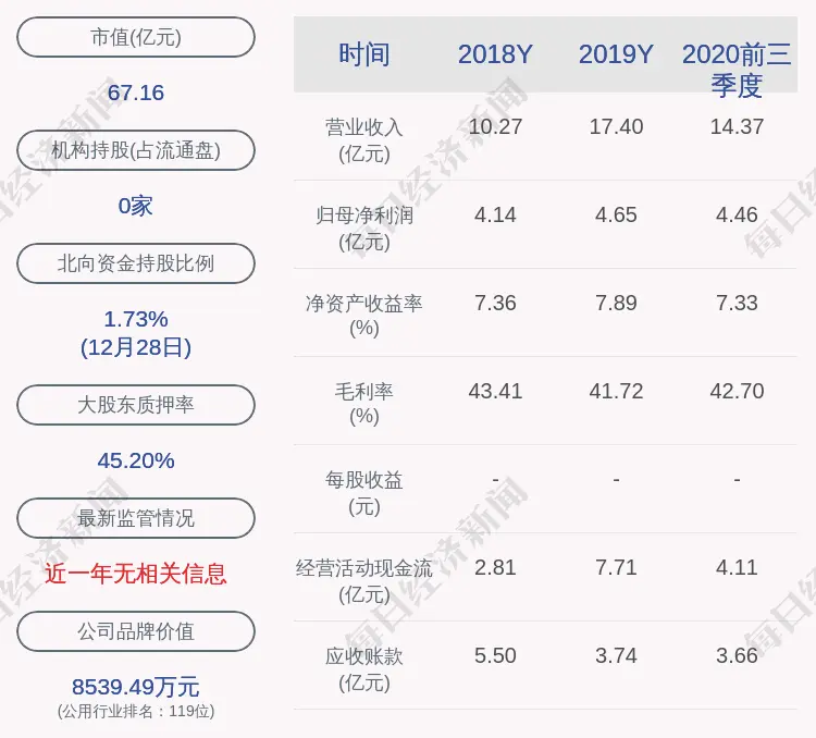 中原环保：职工监事杜莉莉辞职，王卫接任