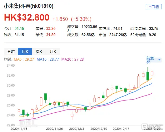 中信证券：小米（1810.HK）手机高端化可提升盈利能力及估值空间 评级“买入”