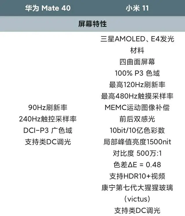 华为mate40与小米11配置详细对比，情怀和理性你会选择谁？