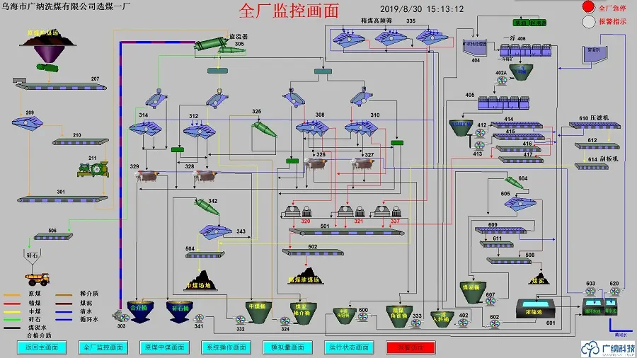 密控系统管理平台