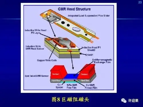 许迎果 第146期 机械硬盘发展史