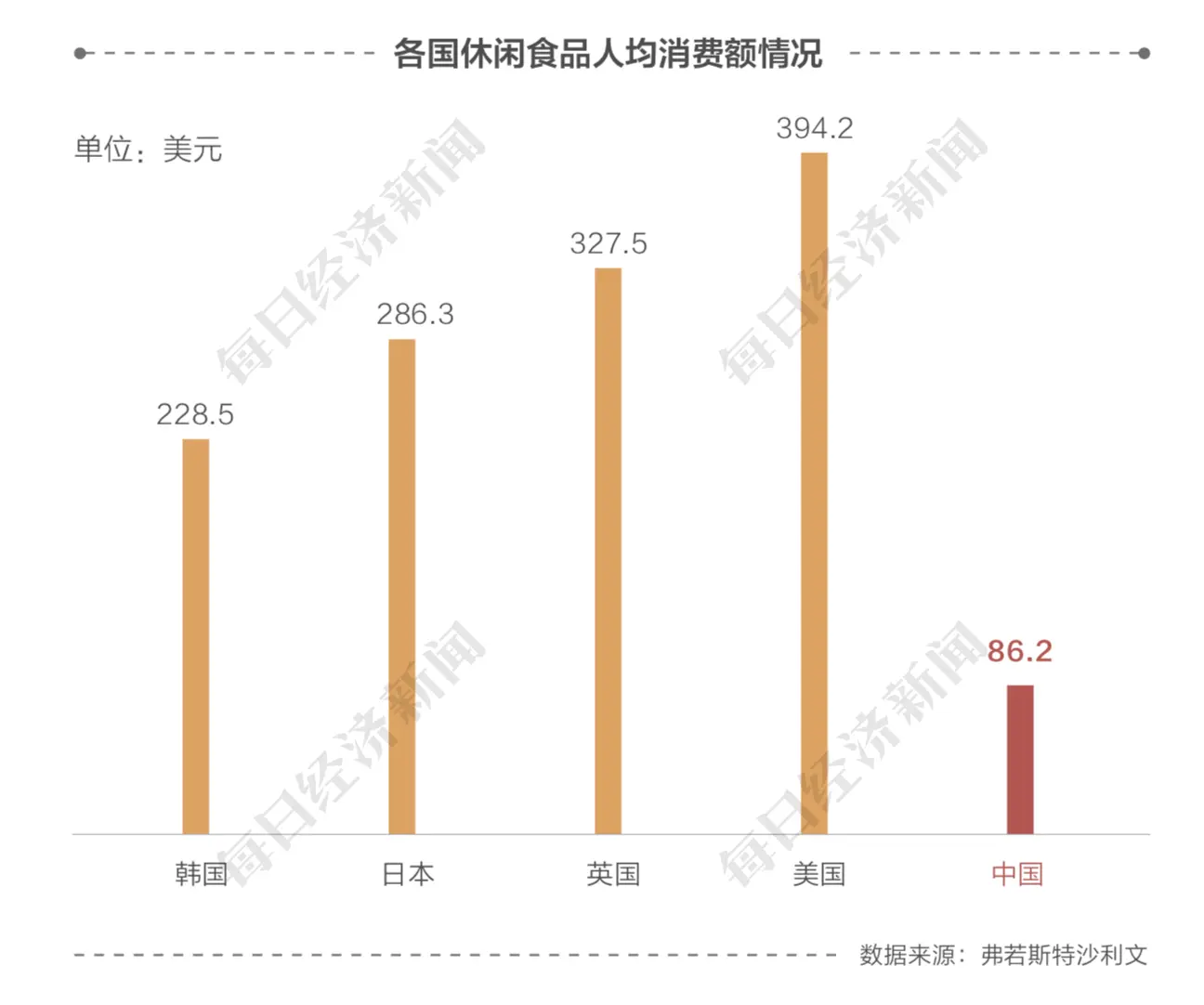 23家休闲食品企业前三季度营收较去年同期实现正增长 金字火腿增长达188.97％