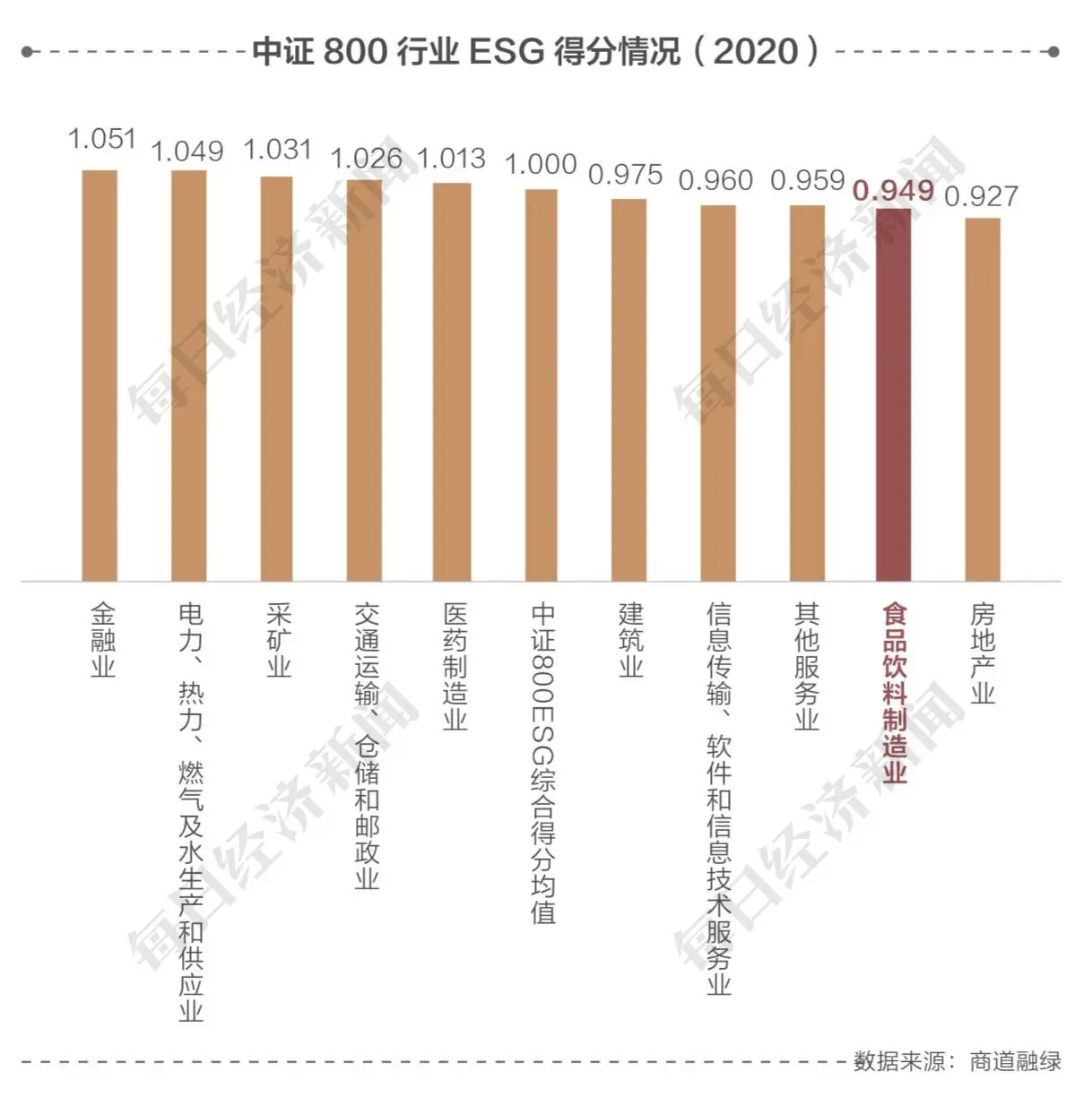 更多市值更多社会责任《休闲食品行业上市公司TOP30社会责任报告（榜单）》发布