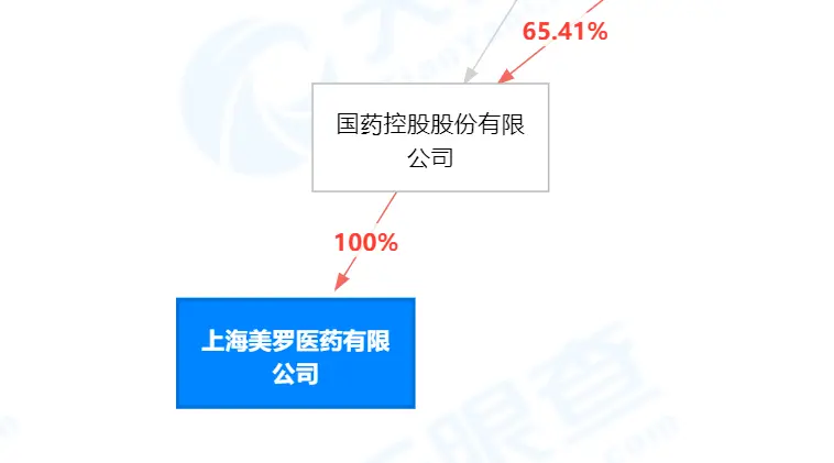 销售费用远超研发费用，产品问题频发……被否三年后，百合医疗又要IPO