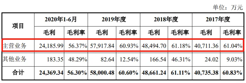 销售费用远超研发费用，产品问题频发……被否三年后，百合医疗又要IPO