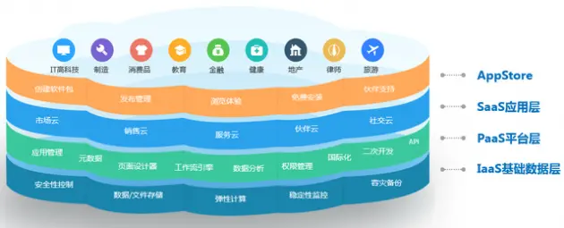 连接新纪元：神州云动CloudCC CRM决战低代码应用衍生市场