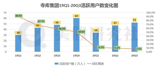 Q3营收净利双滑坡，寺库成了“没落贵族”？