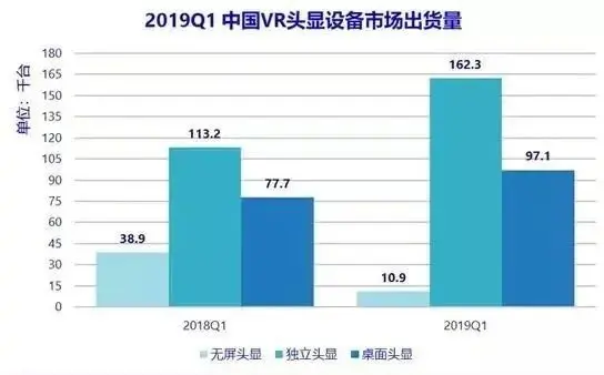 华为漫漫VR眼镜路