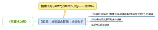 格雷厄姆·多德式的集中投资家——凯恩斯