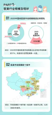 更美APP2020医美白皮书：北京连续四年成为消费第一城市，轻医美、抗衰成变美关键词