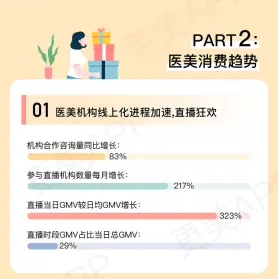 更美APP2020医美白皮书：北京连续四年成为消费第一城市，轻医美、抗衰成变美关键词