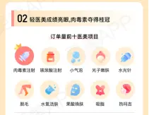 更美APP2020医美白皮书：北京连续四年成为消费第一城市，轻医美、抗衰成变美关键词