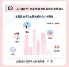 更美APP2020医美白皮书：北京连续四年成为消费第一城市，轻医美、抗衰成变美关键词