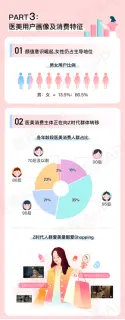 更美APP2020医美白皮书：北京连续四年成为消费第一城市，轻医美、抗衰成变美关键词