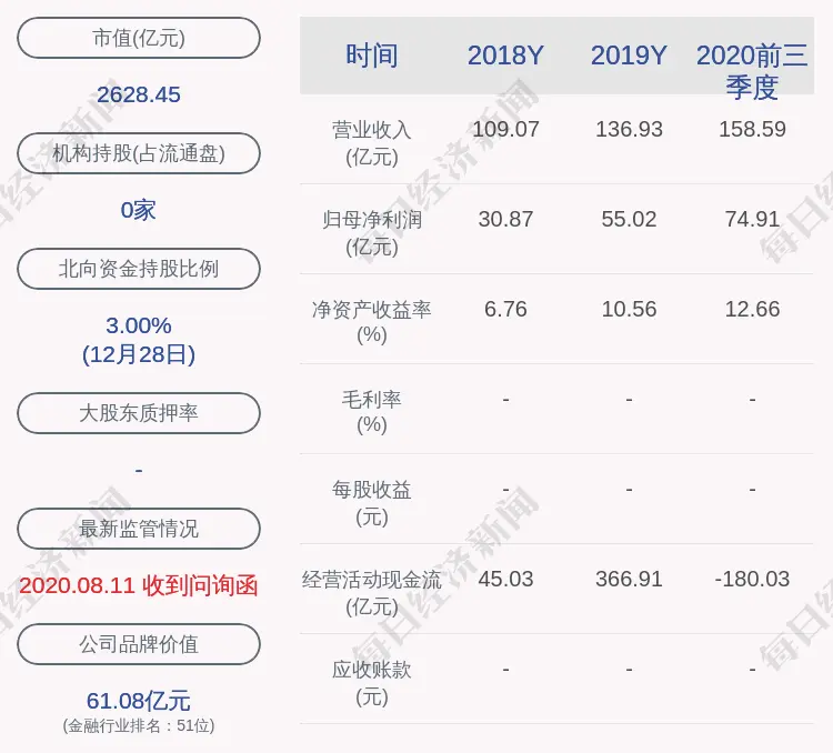 中信建投：非公开发行新增1.1亿股，募资总额约38.84亿元