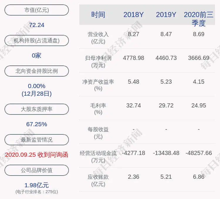 汇金股份：1月1日至12月28日，获得政府补助共计约471万元