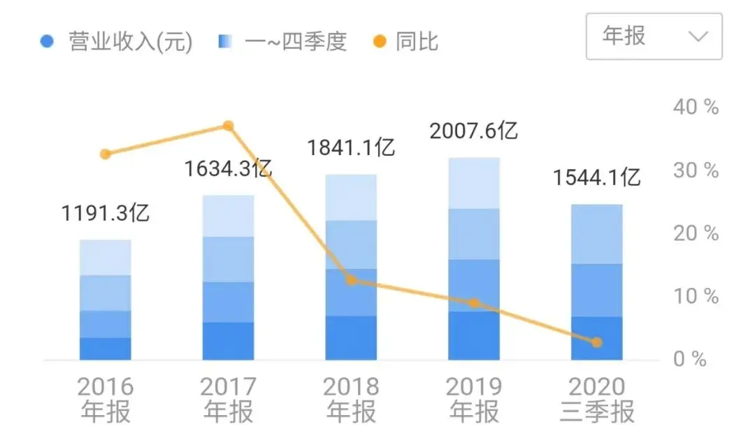 海尔智家赴港上市：全球第一家“物联网＋”上市公司