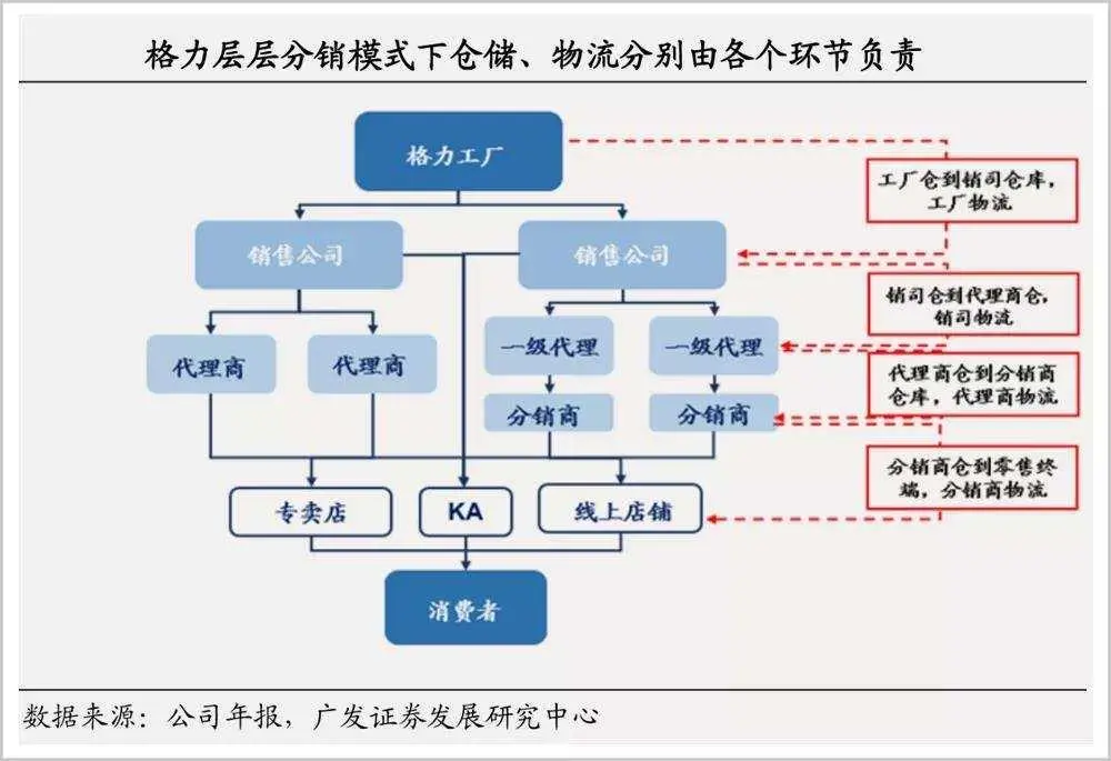 好漂亮的董明珠！为了不让上百万人失业，她绝不允许格力放弃线下