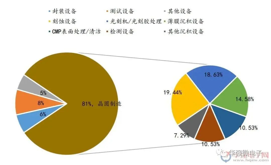 中微半导体再投2家芯片设备商，国产替代下的饥不择食？