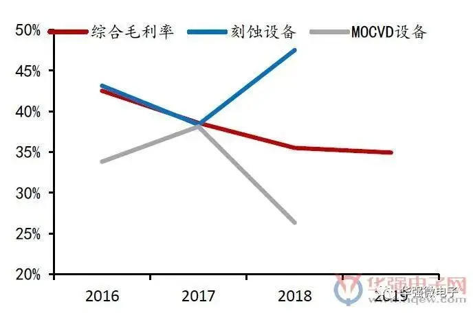 中微半导体再投2家芯片设备商，国产替代下的饥不择食？