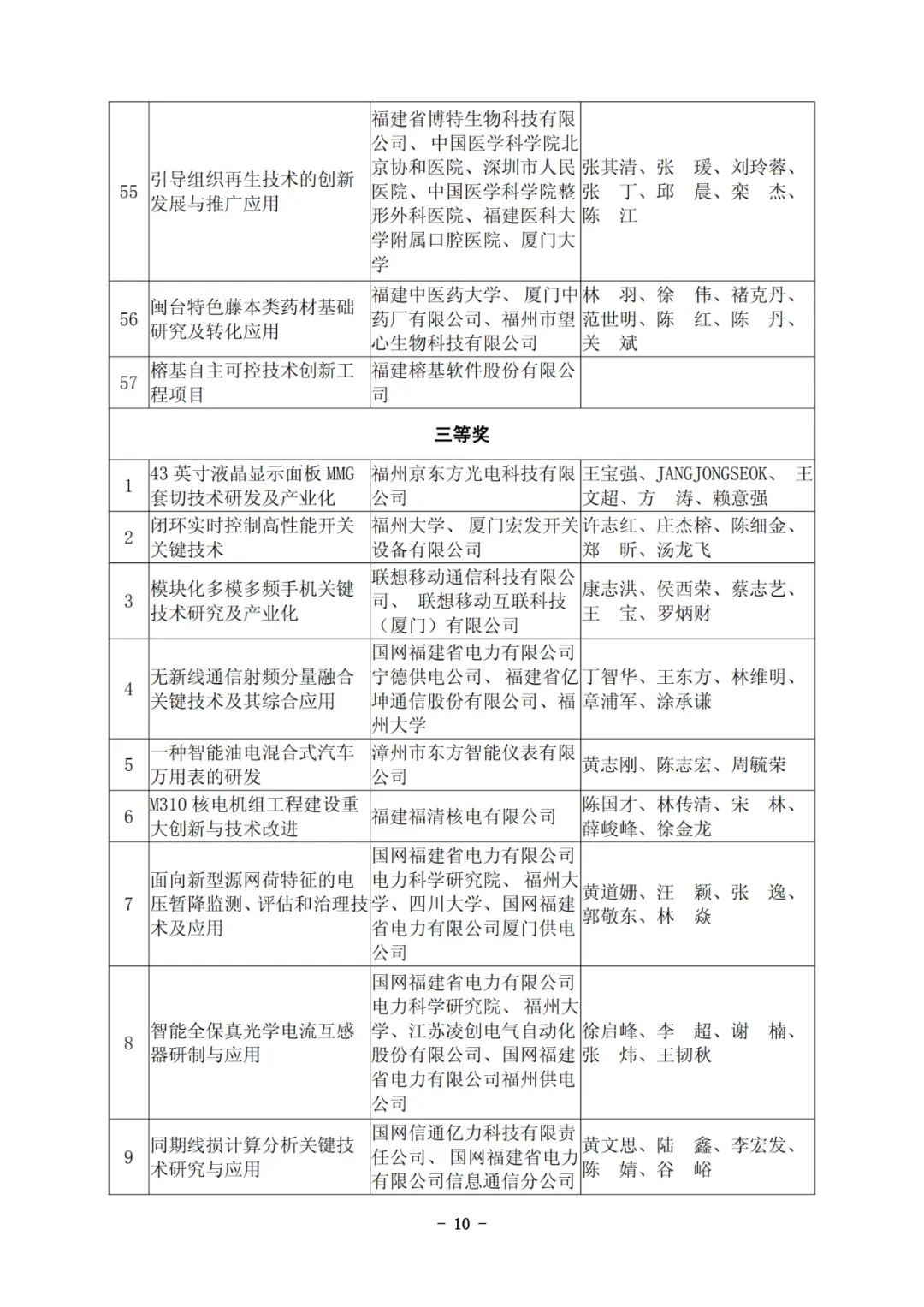 他们拿下福建科技最高奖！凭啥C位？硬核在哪？