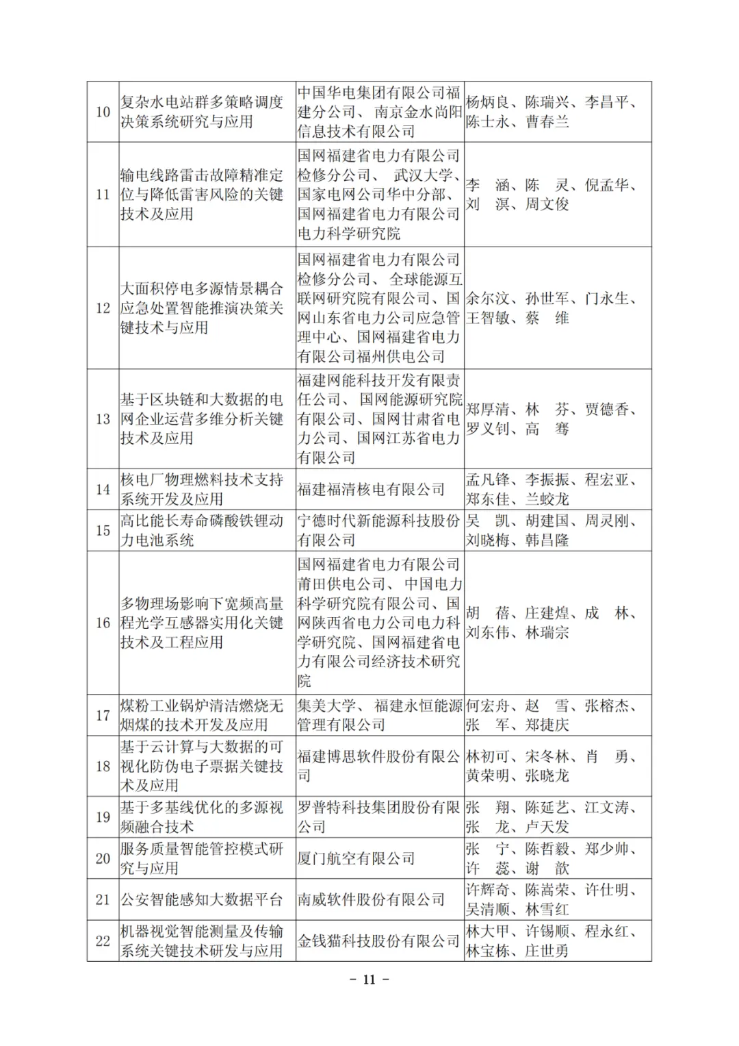 他们拿下福建科技最高奖！凭啥C位？硬核在哪？