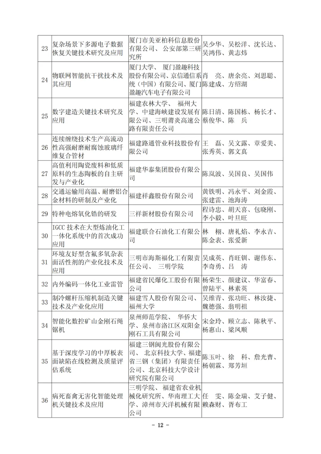 他们拿下福建科技最高奖！凭啥C位？硬核在哪？