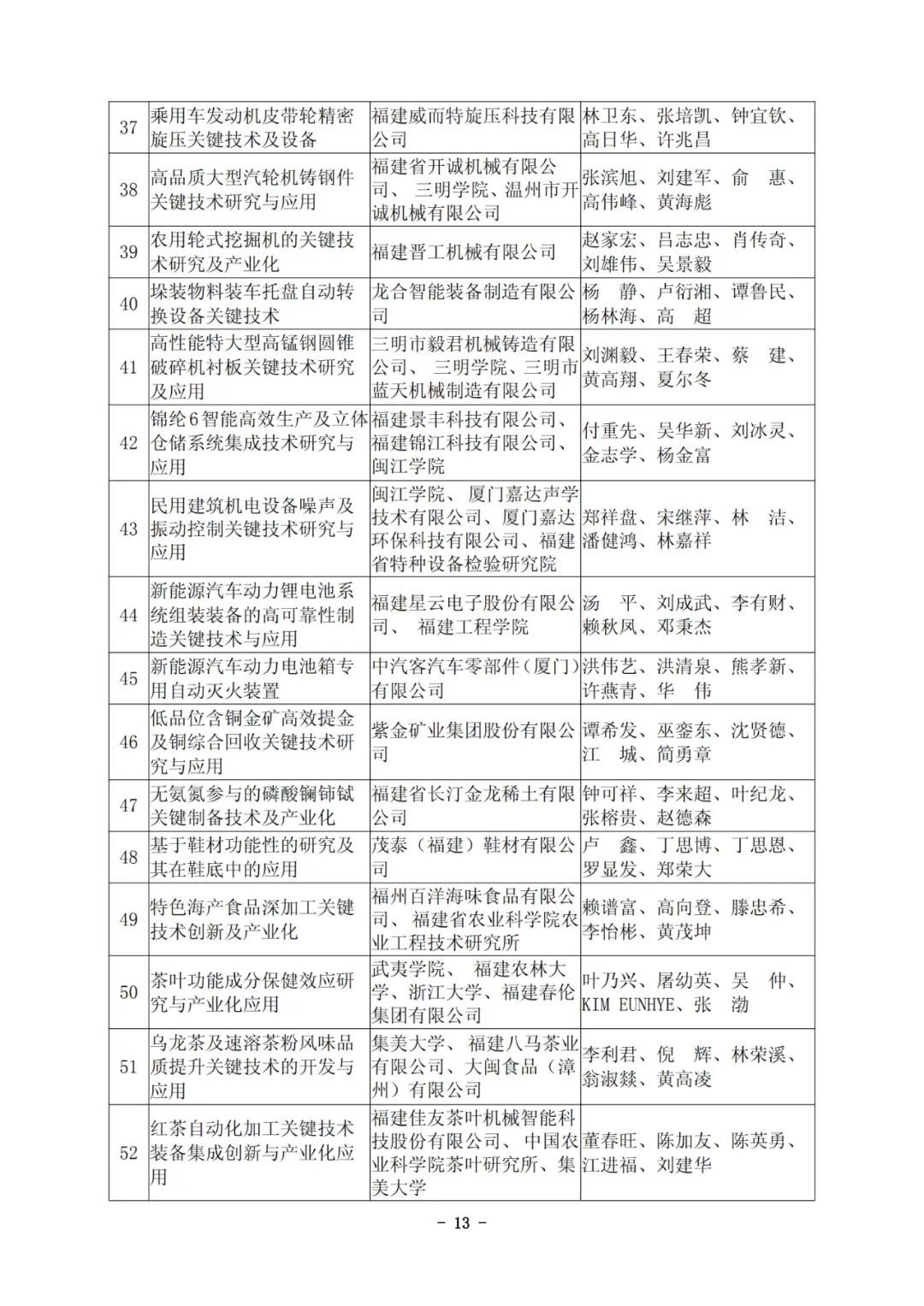 他们拿下福建科技最高奖！凭啥C位？硬核在哪？