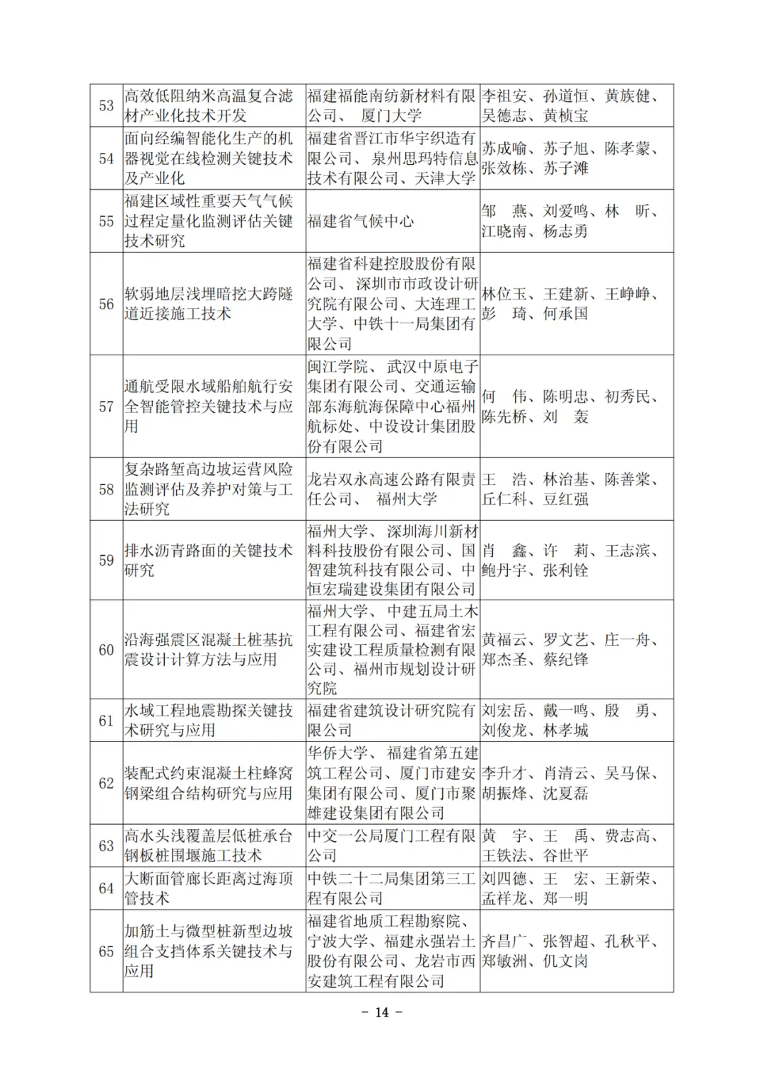 他们拿下福建科技最高奖！凭啥C位？硬核在哪？